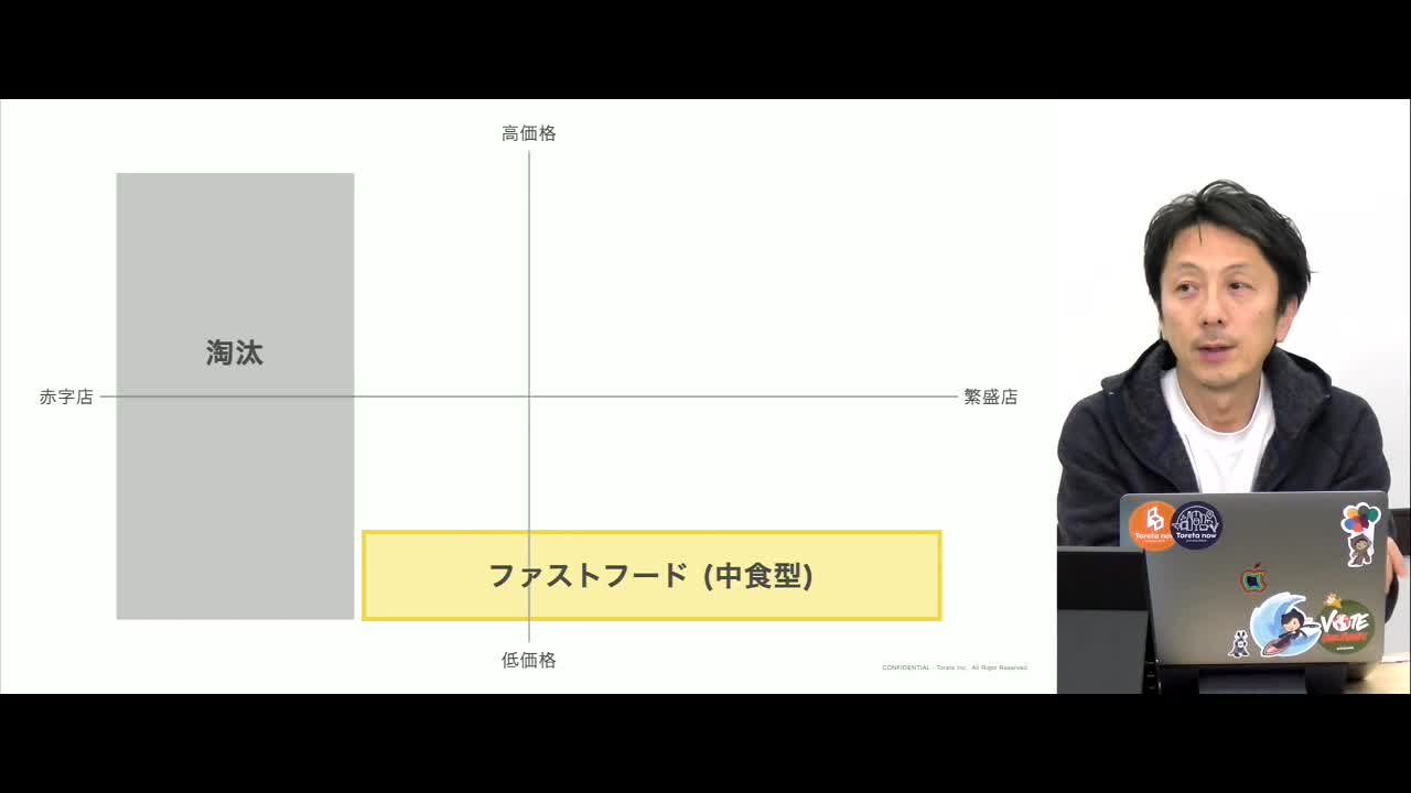 日経トップリーダーonline | 社長力アップセミナー