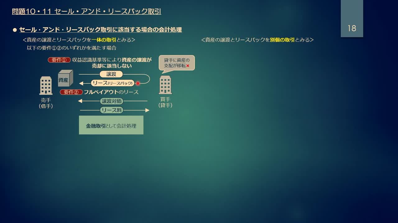 CPA会計学院 公認会計士講座 財務会計論 計算 短答対策講義 田中クラス レジュメ 2025年合格目標 状態良い 計5冊 050M4D CPA 財務会計論 計算 短答対策講義 田中レジュメ 公認会計士