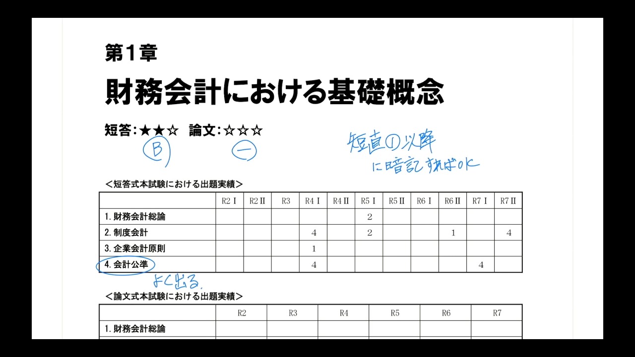 レギュラー講義 財務会計論(理論) 27年/28年合格目標
