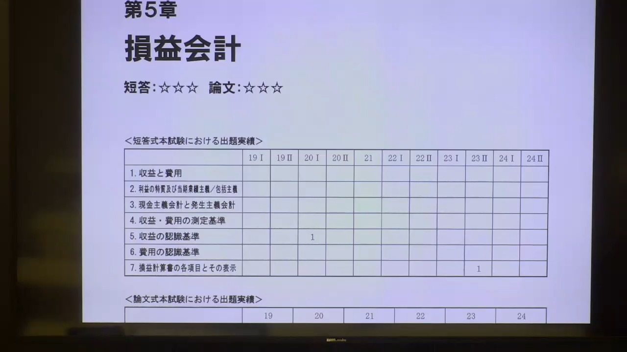レギュラー講義 財務会計論(理論) 26年/27年合格目標