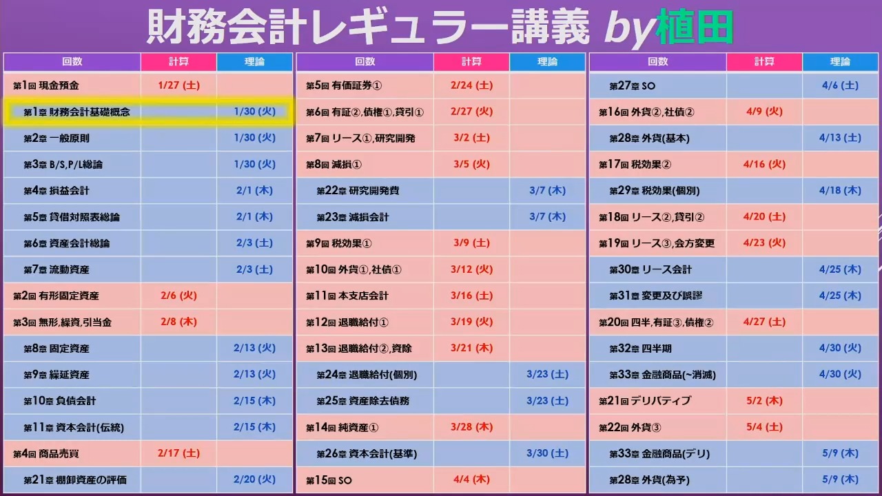 レギュラー講義 財務会計論(理論) 26年/27年合格目標